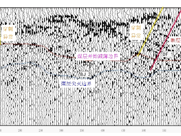 251758792141405768.jpeg 从“朦胧”到“清晰” “TST超前探测技术”精细化解析地质构造。图为:反射槽波探测成果图_副本.jpg