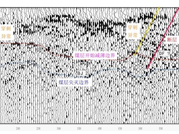 291761722524989306.jpeg 从“朦胧”到“清晰” “TST超前探测技术”精细化解析地质构造。图为:反射槽波探测成果图.jpg